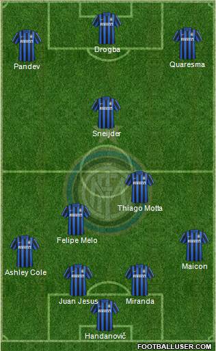 F.C. Internazionale Formation 2016