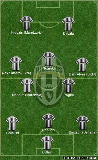 Juventus Formation 2016