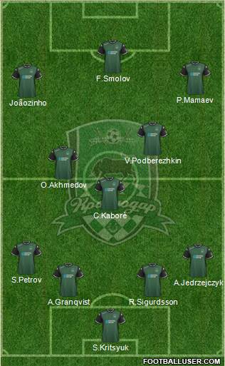 FC Krasnodar Formation 2016