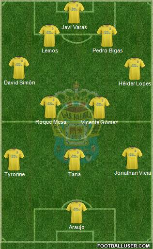 U.D. Las Palmas S.A.D. Formation 2016