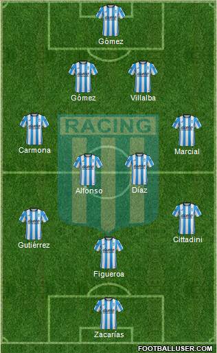 Racing Club Formation 2016