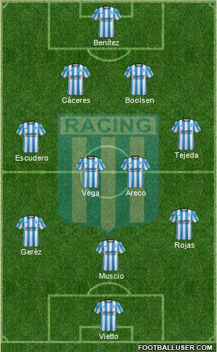Racing Club Formation 2016