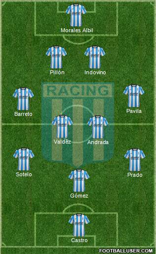 Racing Club Formation 2016