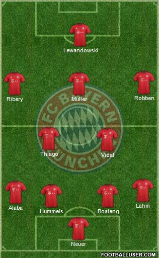 FC Bayern München Formation 2016