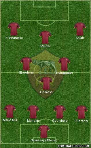 AS Roma Formation 2016