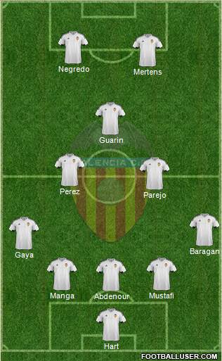 Valencia C.F., S.A.D. Formation 2016