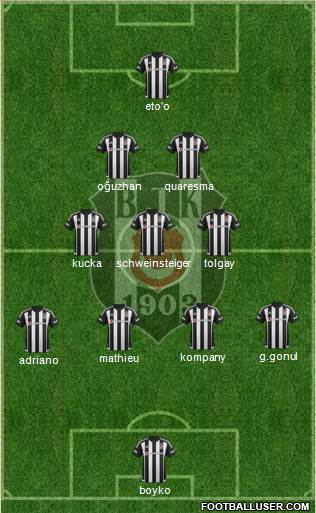 Besiktas JK Formation 2016