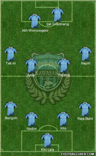 Kawasaki Frontale Formation 2016