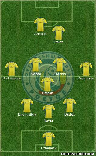 FC Rostov Formation 2016