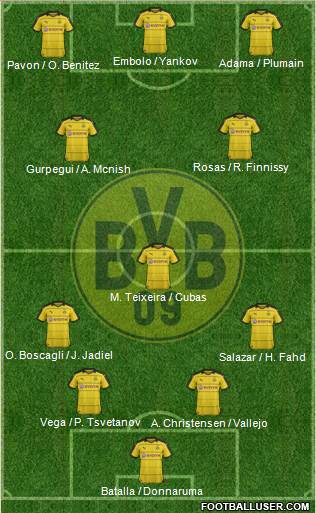 Borussia Dortmund Formation 2016