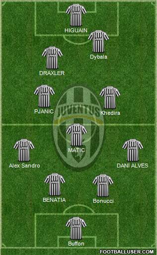 Juventus Formation 2016