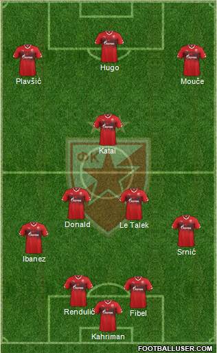 FC Red Star Belgrade Formation 2016