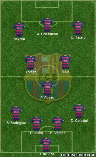 F.C. Barcelona Formation 2016