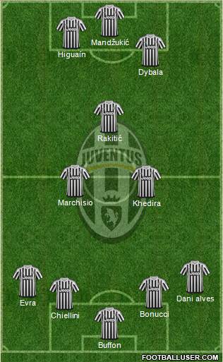 Juventus Formation 2016