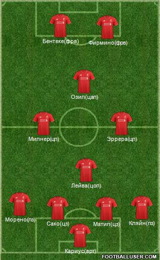 Liverpool Formation 2016