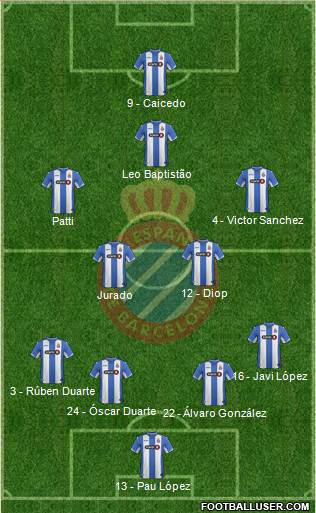 R.C.D. Espanyol de Barcelona S.A.D. Formation 2016