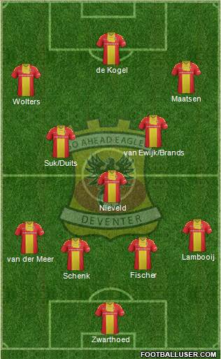 Go Ahead Eagles Formation 2016