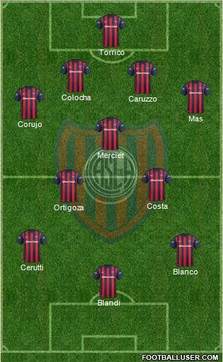 San Lorenzo de Almagro Formation 2016