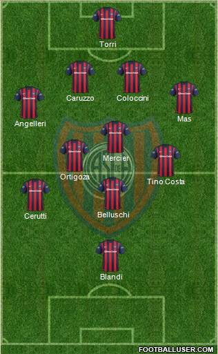 San Lorenzo de Almagro Formation 2016