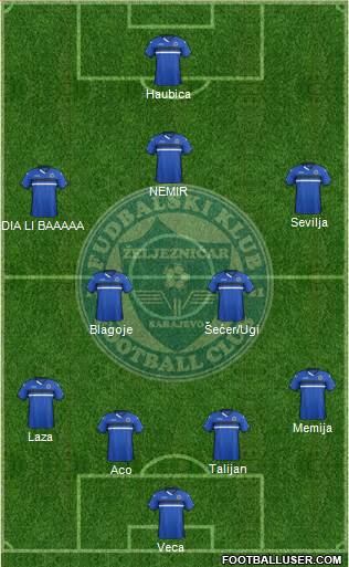FK Zeljeznicar Sarajevo Formation 2016