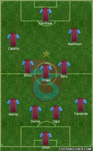 Trabzonspor Formation 2016
