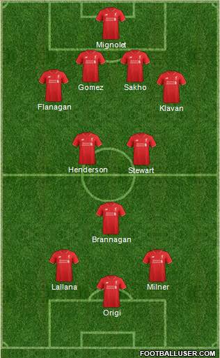 Liverpool Formation 2016