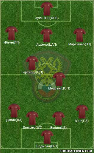 Russia Formation 2016