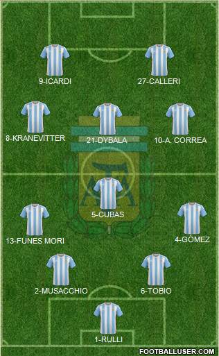 Argentina Formation 2016