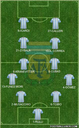 Argentina Formation 2016