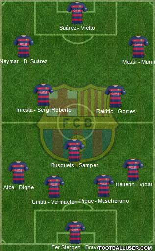 F.C. Barcelona Formation 2016