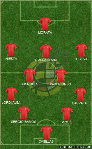 Spain Formation 2016