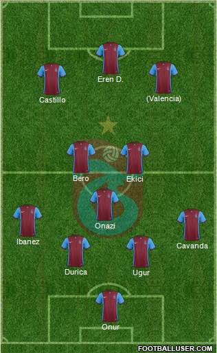 Trabzonspor Formation 2016