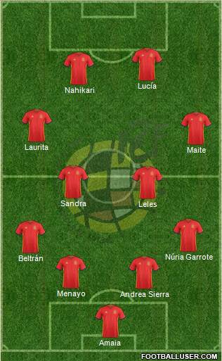 Spain Formation 2016