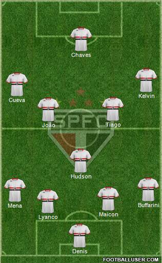 São Paulo FC Formation 2016