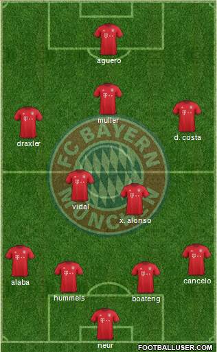 FC Bayern München Formation 2016