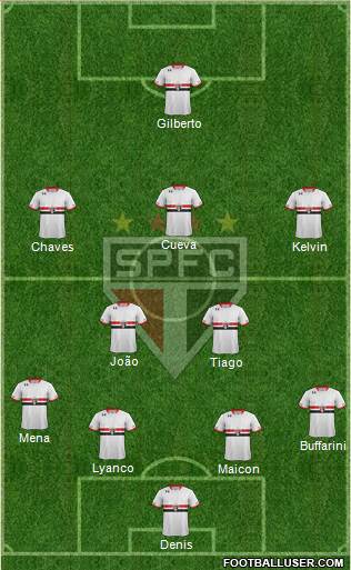 São Paulo FC Formation 2016