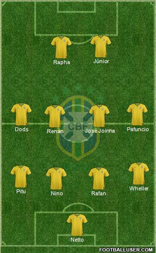 Brazil Formation 2016