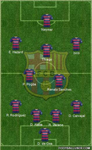 F.C. Barcelona Formation 2016
