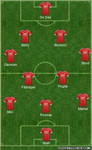 Manchester United Formation 2016
