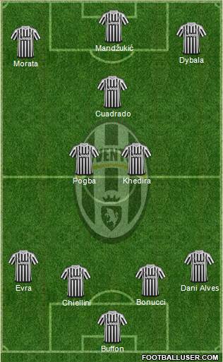 Juventus Formation 2016