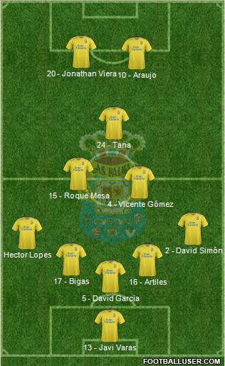 U.D. Las Palmas S.A.D. Formation 2016