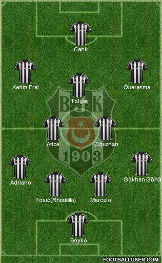 Besiktas JK Formation 2016