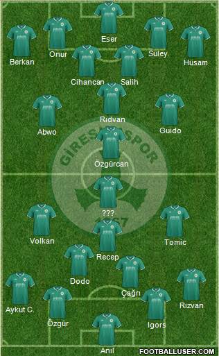 Giresunspor 4-1-2-3 football formation