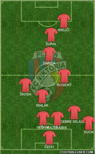 Viktoria Plzen Formation 2016