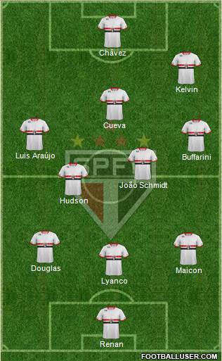 São Paulo FC Formation 2016
