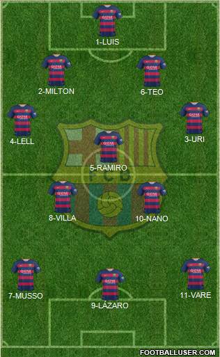 F.C. Barcelona Formation 2016