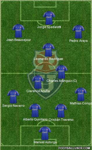CF Universidad de Chile Formation 2016
