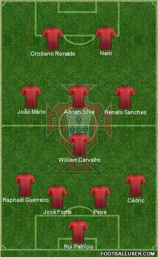 Portugal Formation 2016