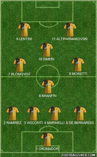 Cambridge United Formation 2016