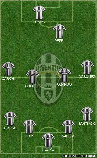 Juventus Formation 2016